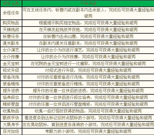 大侠传日常任务截图2