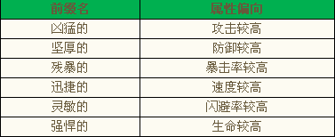 大侠传斩兽截图3